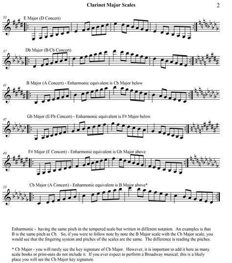 Clarinet Scales
