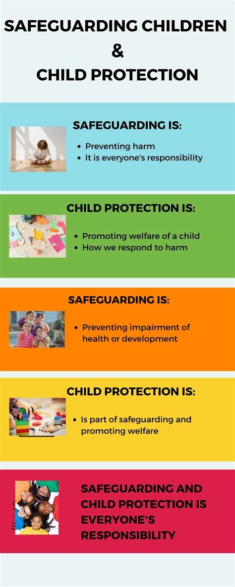 Simple Guide On Safeguarding Children And Child Protection