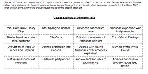 Graphic Organizer The War Of 1812 New Visions Social Studies