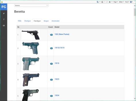 The Firearm Guide The Global Gun Database Is Online For 2016