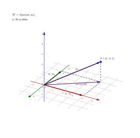 Orthogonal Projection Onto Xy Plane Geogebra