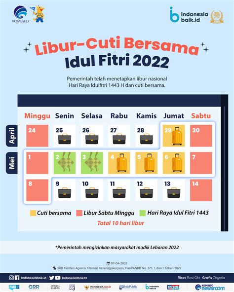 Hari Libur Cuti Lebaran Idul Fitri 2022 Indonesia Baik