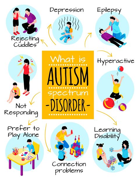 The symptoms are present from early childhood and affect daily functioning. Autism | Signs and Symptoms | Early Signs | Social interactions