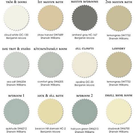 Paint Color Schemes For House Interior Home Interior Design
