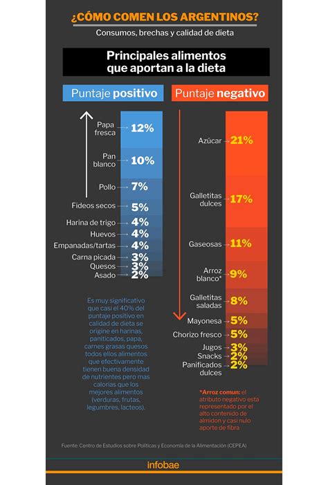 Poca Variedad Y Déficit De Alimentos De Calidad Así Es La Dieta De Los