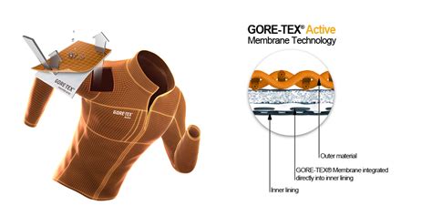 Gore Tex Active Shell Function And Technology