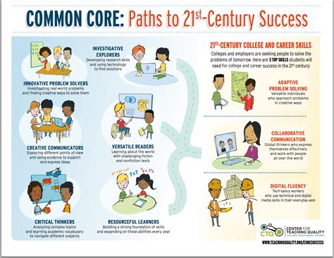 Key Learning Skills That Lead To 21st Century Success Free Downloadable