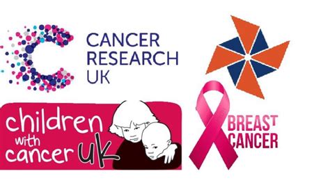 Crowdfunding To Donate To Various Charities Such As Cancer Research And