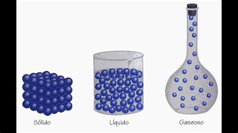 Moléculas En Diferentes Estados De La Materia La Fisica Y Quimica