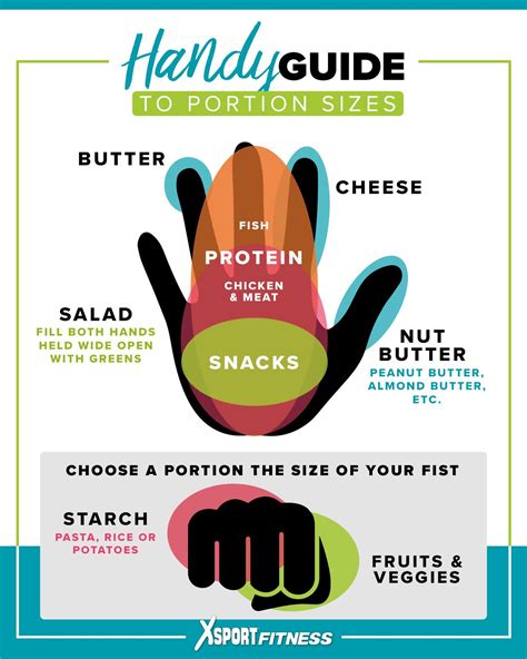 Portion Sizes A Quick And Easy Guide The Xsport Life Diet And