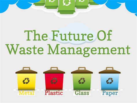 Iswm involves evaluating local needs and conditions, and then. What Is The Future of Waste Management