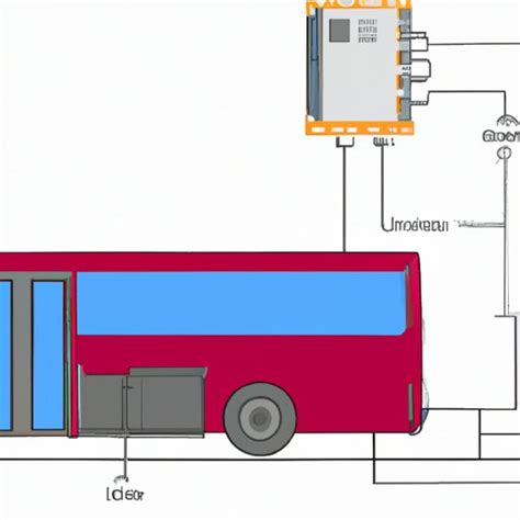 Computer Bus An Overview Of Its Types Uses And Benefits The