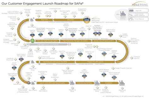 Scaled Agile Framework Consulting Enterprise Agile Solutions