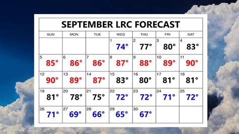 Weather Blog Here Is The Lrc Forecast For September