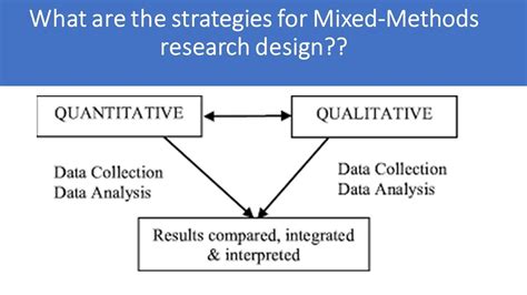 What Are The Different Strategies For Mixed Methods Research Design
