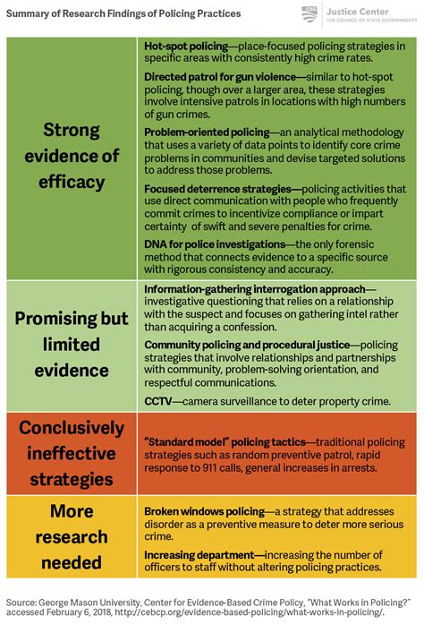 evidence based policing examples crime reduction strategies using evidence based policing 2022
