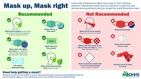 Coronavirus Mdhhs Campaign Emphasizes The Need For Mask Wearing Even