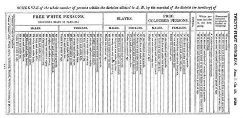 1830 Census Records National Archives