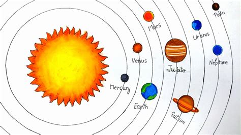 How To Draw Solar System For Kids And Beginners Very Easy Youtube