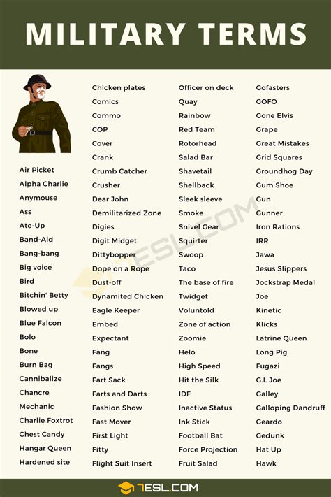 100 Military Terms You Should Know In English • 7esl
