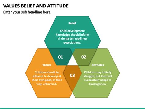 Values Belief And Attitude Powerpoint Template Ppt Slides