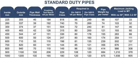 Mi Pipes Specifications Mi Polymer Concrete Pipes Sdn Bhd