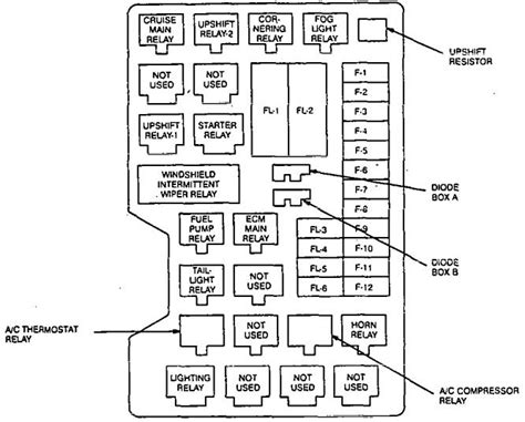 Maruti suzuki alto/k10 owner manual. Isuzu Trooper (1995 - 1996) - fuse box diagram - Carknowledge.info