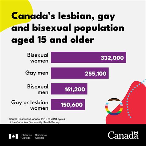 statistics canada on twitter data from the canadian community health survey show that there
