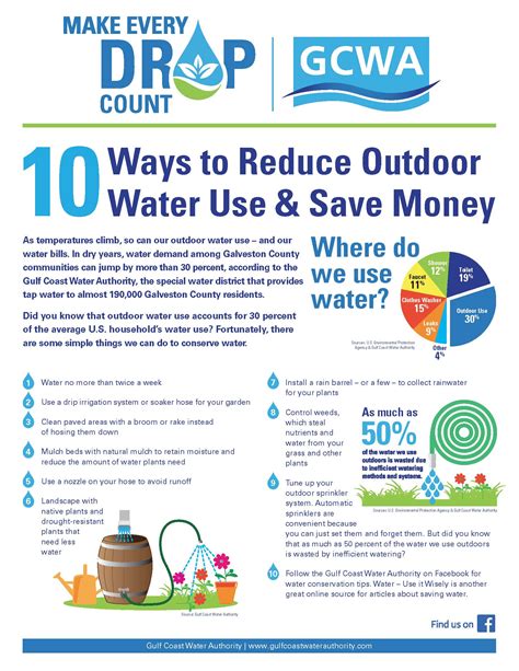 Make Every Drop Count Ten Tips To Conserve Water Gulf Coast Water Authority