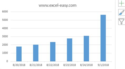How do you switch axis in excel? Chart Axes in Excel - Easy Excel Tutorial