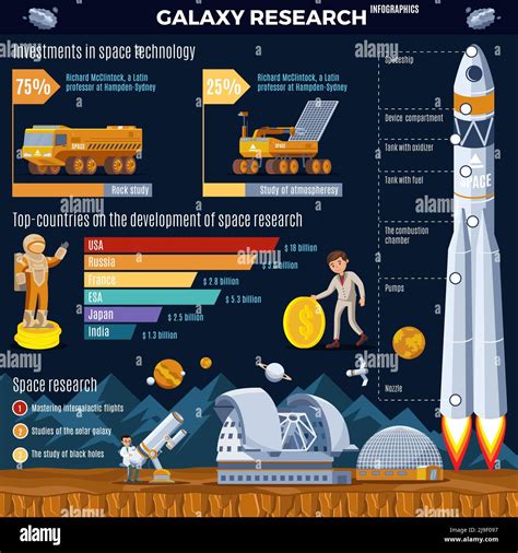 Galaxy Research Infographic Concept With Countries Leaders In Space