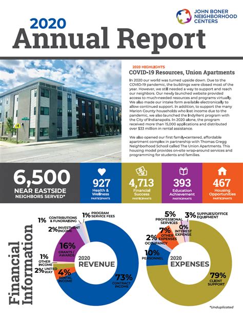 Annual Reports Audits John Boner Neighborhood Centers