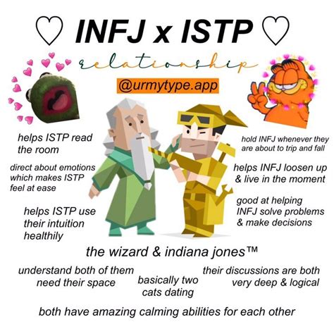 The Istp X Infj Relationship Istp