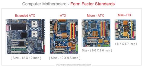 Types Of Motherboard Form Factors Explained Pc Folks