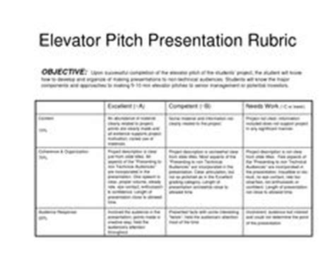 Elevator Speech Ideas Pitch Business Pitch Career Advice