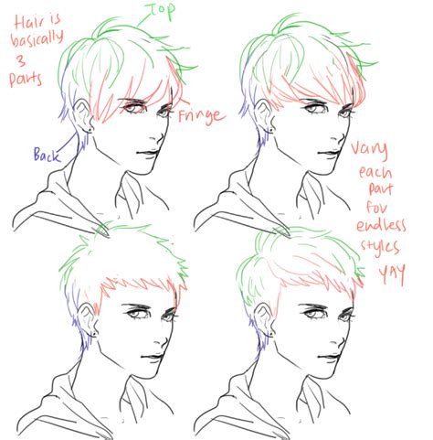 His short green hair and three swords create quite a spectacle. Drawing short hair. … | Sketches, Character design, Drawings