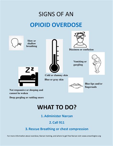 Facts On Addiction And Opioids Official Website Of Arlington County