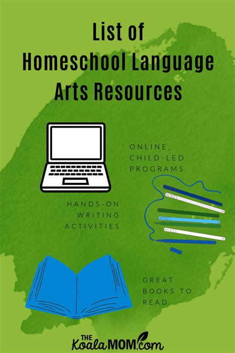 List Of Homeschool Language Arts Resources The Koala Mom