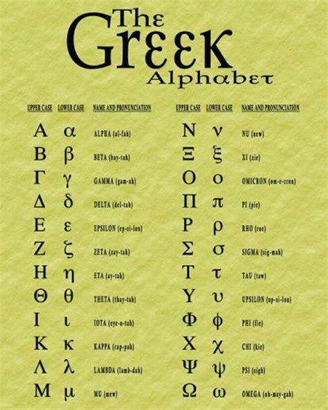 The Greek Alphabet Greek Is The Language In Which The Original New