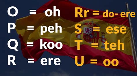 الدرس الاول نطق حروف اللغة الاسبانية Youtube