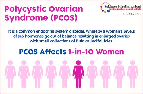 Pcos Polycystic Ovary Syndrome General Information Health Tips