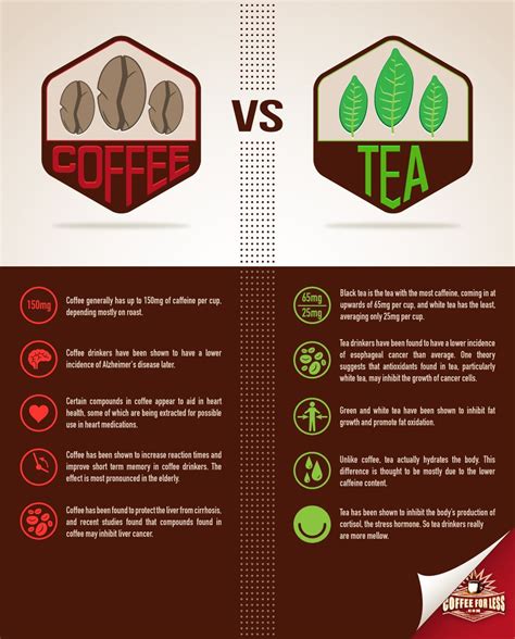 Pin By Fmadirtyboxer On The Benefits Of Foods Coffee Tastes Better