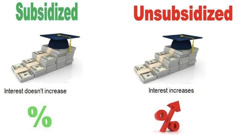 Difference Between Subsidized And Unsubsidized Loans