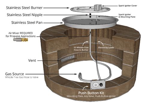 The Fire Pit Structure What You Should Know