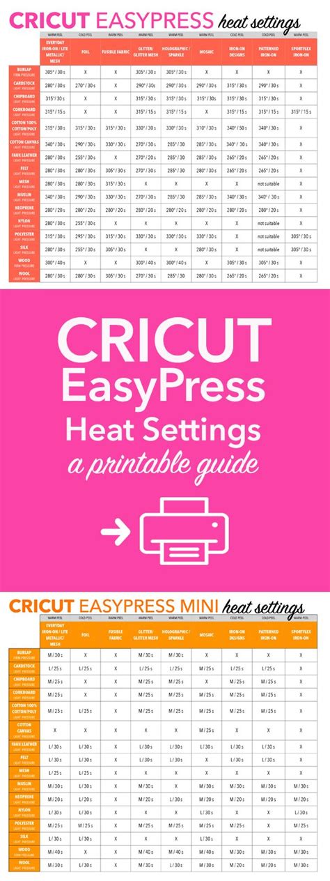 Heat Press Temperature Chart Cricut Best Picture Of Chart Anyimageorg