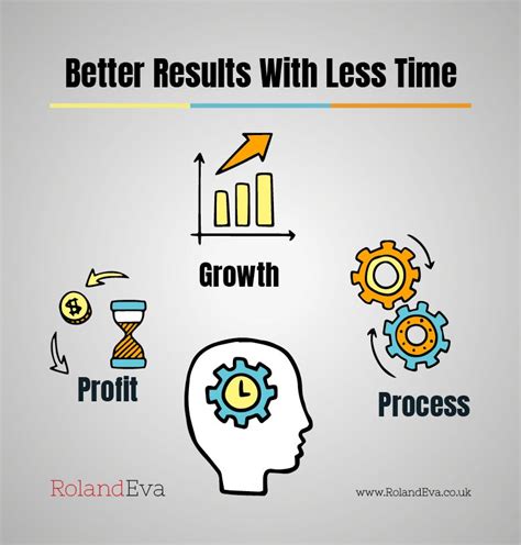 Better Results With Less Time As An Entrepreneur It Is Easy To Work