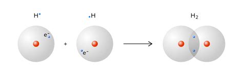 Pure Hydrogen Mel Chemistry