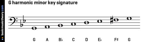 A Double Flat Harmonic Minor Key Signature