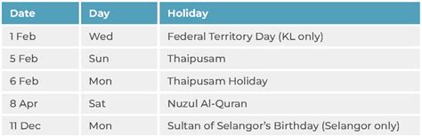 2023 Public Holidays In Malaysia A Guide To Plan A Fun Year Ahead