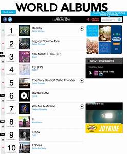 Got7 And Day6 Represent Jyp On Billboard 39 S World Albums Chart Soompi